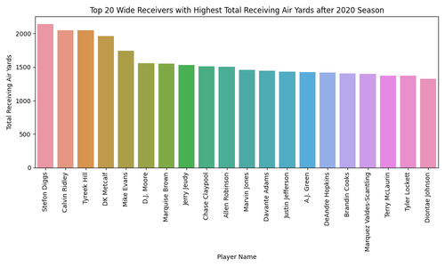 top20 wr air yards 2020.png