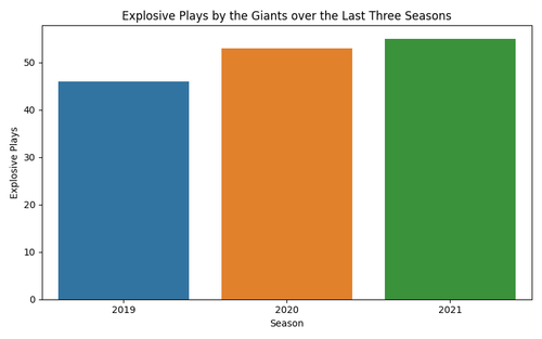 giants explosive plays.png
