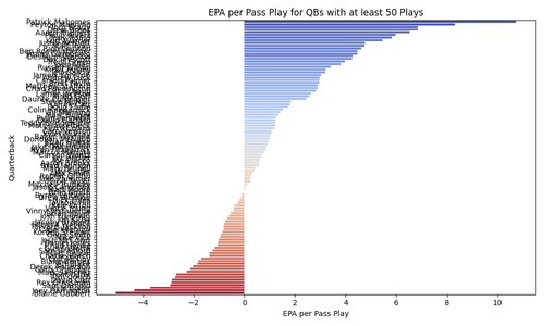 qb epa per pass play.png