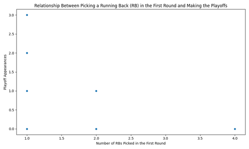 rb first round vs playoffs.png