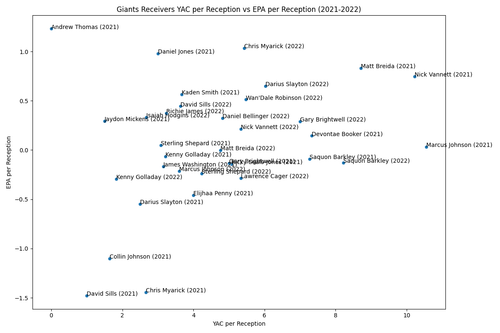 giants receivers scatter.png
