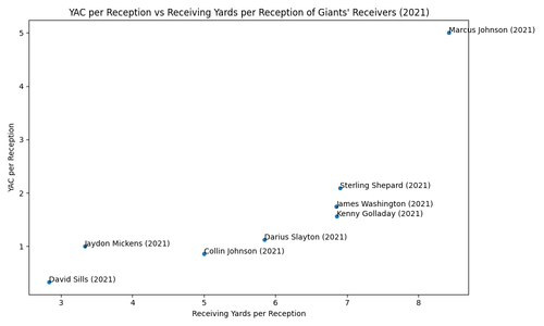 giants receivers scatter.png