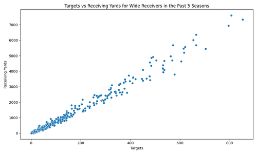 targets vs receiving yards.png