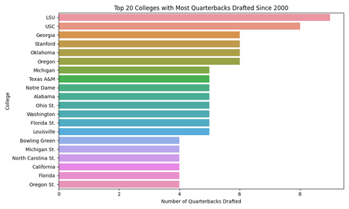 qb colleges since 2000.png
