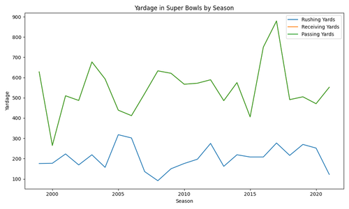 yardage in superbowl.png
