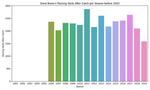 most yac qb pre 2020.png