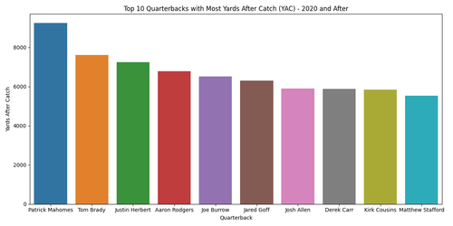 top qbs yac.png