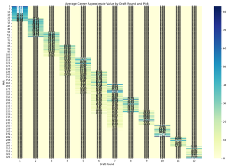 draft pick value heatmap.png