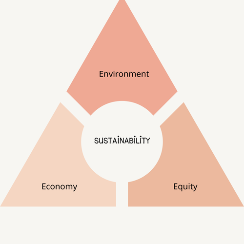 Sustanibility.png