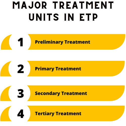 Major treatment units in etp.png