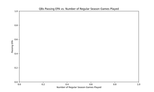 qb epa games played.png