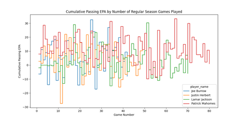 qb cumulative passing epa.png