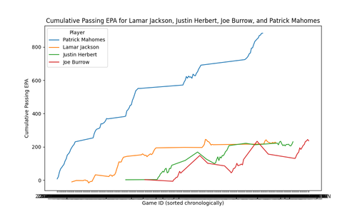 cumulative passing epa.png