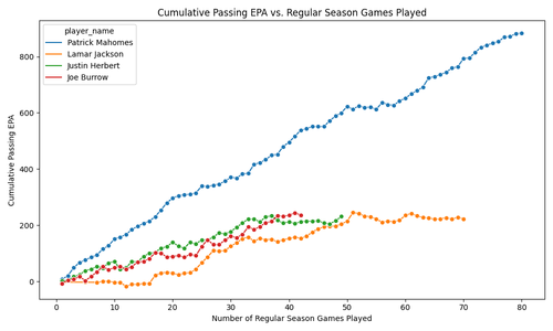 cumulative passing epa qbs.png