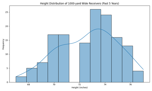 thousand yard receiver heights.png