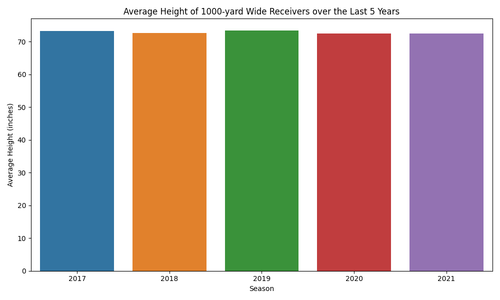 average height 1000 yard wrs.png