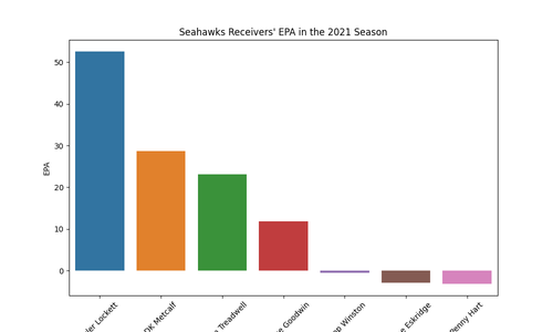 seahawks receivers epa 2021.png