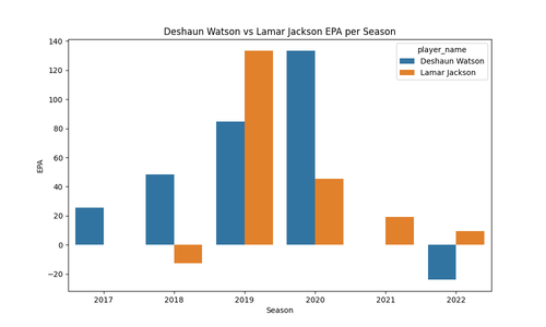 deshaun watson vs lamar jackson epa.png