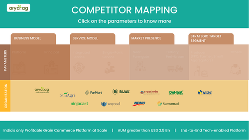 Competitor Mapping.png