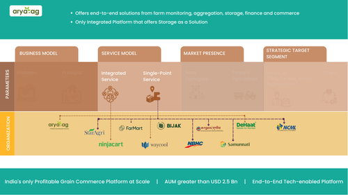 Service Model.png
