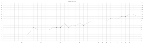 Zézé Grande Sarda.png