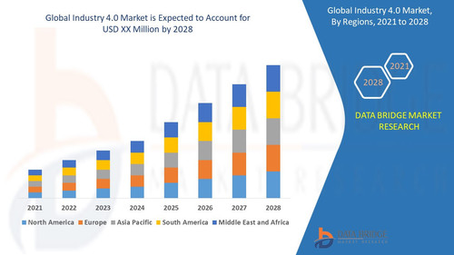 Global Industry 4.0 Market.jpg