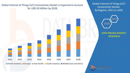 Global IoT Connectivity Market.jpg