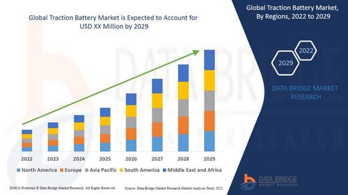 GlobalTractionBatteryMarket.jpg