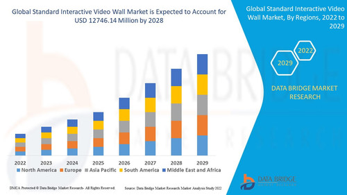 StandardInteractiveVideoWallMarket1.jpg