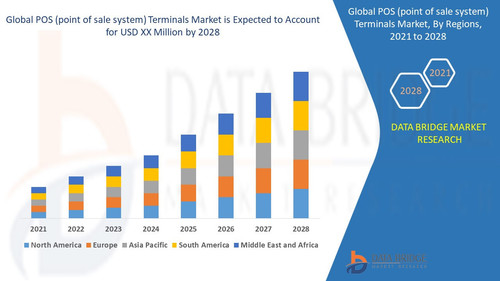 Global POS Terminals Market.jpg
