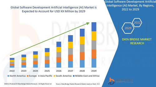 Global Software Development AI Market.jpg