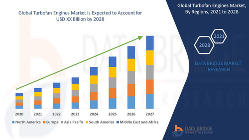 Global Turbofan Engines Market.jpg