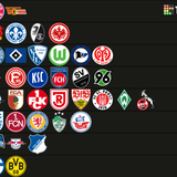 Calvin 22 23 Bundesliga Tier List