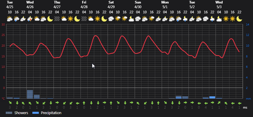 2023 04 25 14 38 54 Weather today Rasht, IR Foreca.com.png