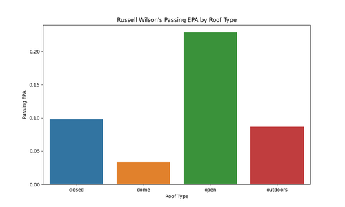 russell wilson epa by roof.png