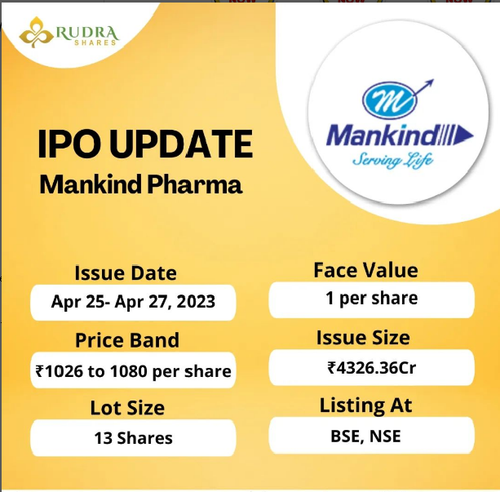Rudra Shares IPO Mankind Pharma.png