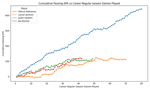 cumulative passing epa comparison.png
