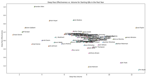 deep pass effectiveness volume.png