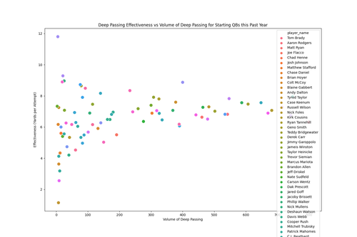 deep passing effectiveness vs volume.png
