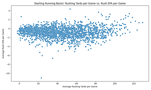 starting rb rushing yards epa.png