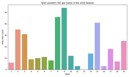 tyler lockett yac 2019.png