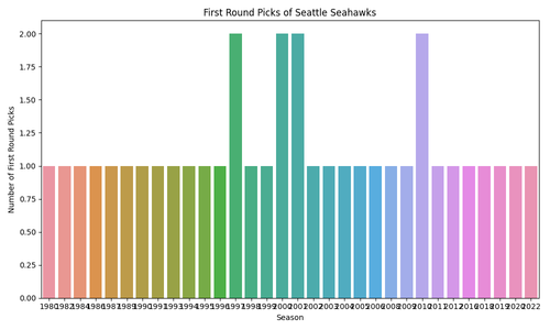 seahawks first round picks.png