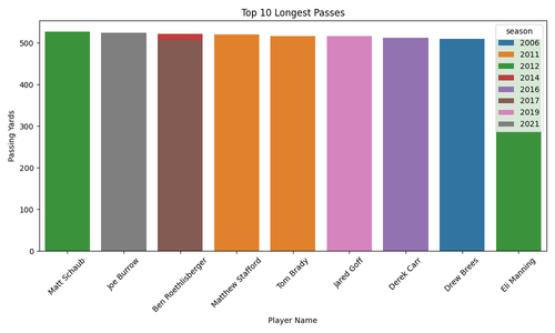 top 10 longest passes.png