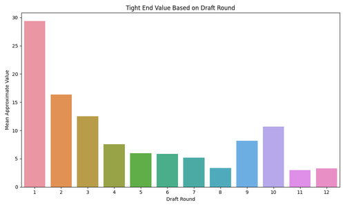 te draft round value.png