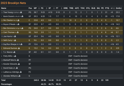 BKN box score.png