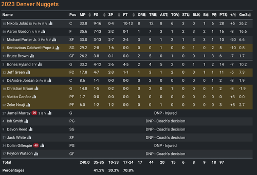DEN box score.png