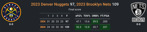 BKN vs DEN.png