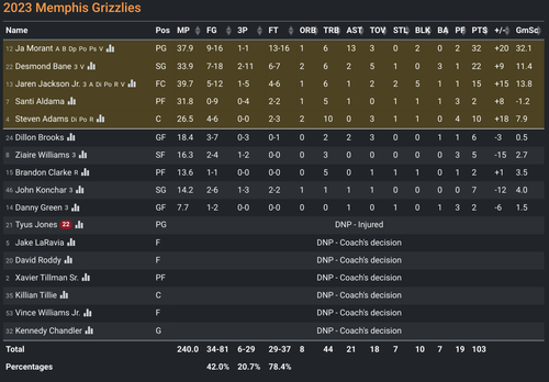 MEM box score.png