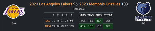 MEM vs LAL.png