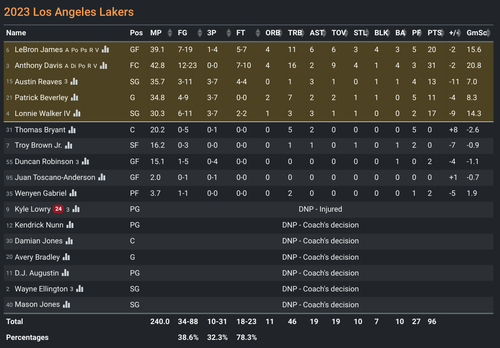 LAL box score.png